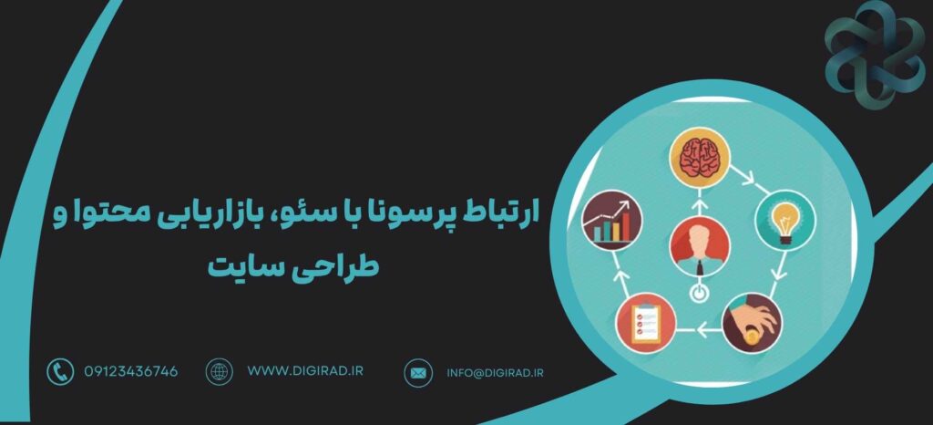 ارتباط پرسونا با سئو، بازاریابی محتوا و طراحی سایت